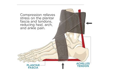 Are Ankle Braces Good For Plantar Fasciitis? How & Top 5 Picks